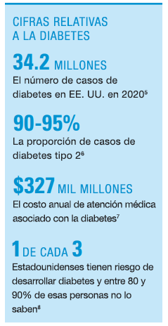 Estadísticas sobre diabetes